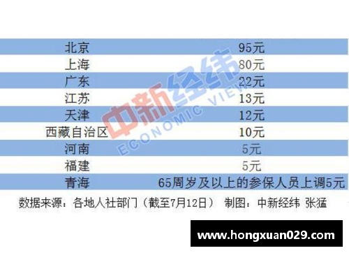 趣购彩基础养老金提升：人社部推动全国10省份的福利新政