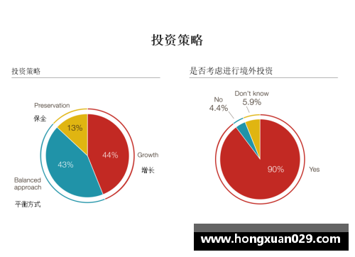 2023年家族办公室研究报告：财富管理的新纪元 - 副本 - 副本